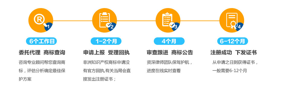 非洲知識(shí)產(chǎn)權(quán)商標(biāo)注冊的流程
