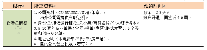新展銀行開(kāi)戶(hù)所需要的資料