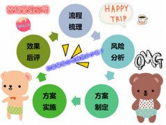 咨詢管理公司注冊香港公司要多少錢？