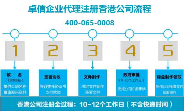 卓信企業(yè)香港公司注冊(cè)流程 