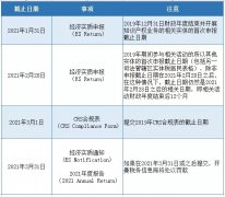 注意 | 開(kāi)曼經(jīng)濟(jì)實(shí)質(zhì)申報(bào)截止日期將至，您提交了嗎？