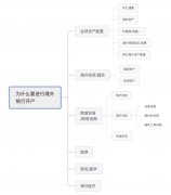 海外銀行開戶太難了？解決方法在這里!