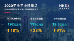 港交所去年業(yè)績(jī)?cè)賱?chuàng)新高，為何這么多公司選擇赴港上市？