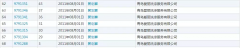 別人的商標(biāo)都價(jià)值千萬(wàn)了，你還沒(méi)注冊(cè)？