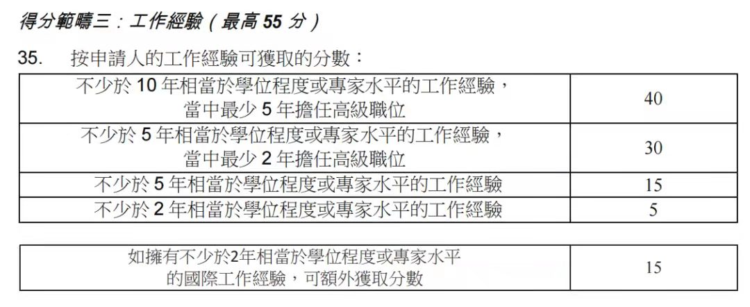 香港優(yōu)才計(jì)劃，2023年最新政策變化!