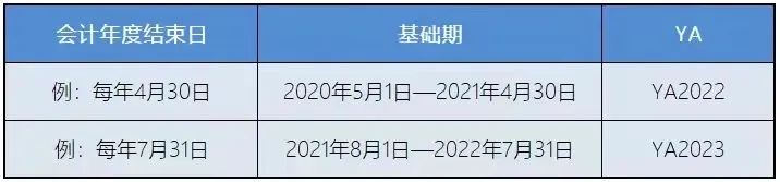 新加坡稅務(wù)政策：新加坡企業(yè)所得稅減免計(jì)劃！