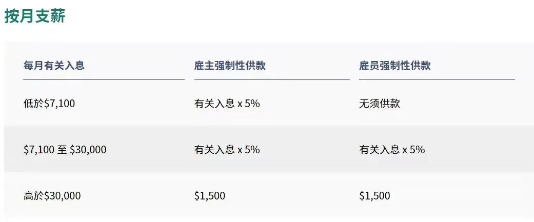 拿香港身份的關(guān)鍵，帶您了解“港版社保”強(qiáng)積金MPF!