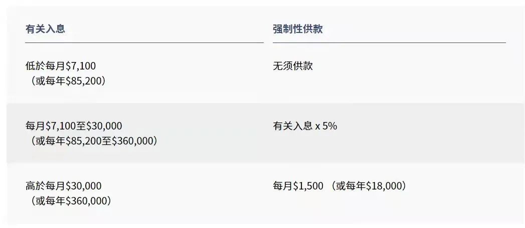 拿香港身份的關(guān)鍵，帶您了解“港版社?！睆?qiáng)積金MPF!